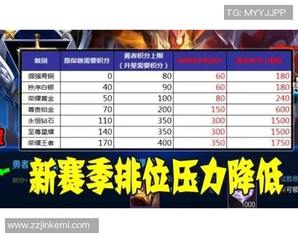 s15赛季王者荣耀最佳配合策略TOP10IG战队领跑全场表现解析 s15赛季王者荣耀最佳配合策略TOP10IG战队领跑全场表现解析