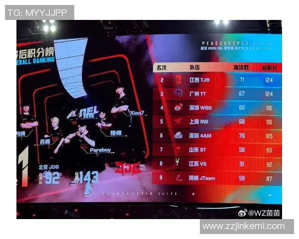 S15电竞和平精英心理素质排行榜揭晓JDG战队排名第九引发热议 S15电竞和平精英心理素质排行榜揭晓JDG战队排名第九引发热议