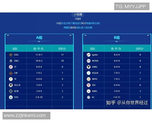 国际邀请赛EDG战队实力分析及表现点评探讨 国际邀请赛EDG战队实力分析及表现点评探讨