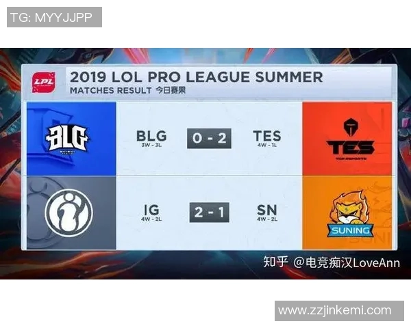 电竞数据洲际赛积分榜更新IG战队以79分稳居第一名 电竞数据洲际赛积分榜更新IG战队以79分稳居第一名