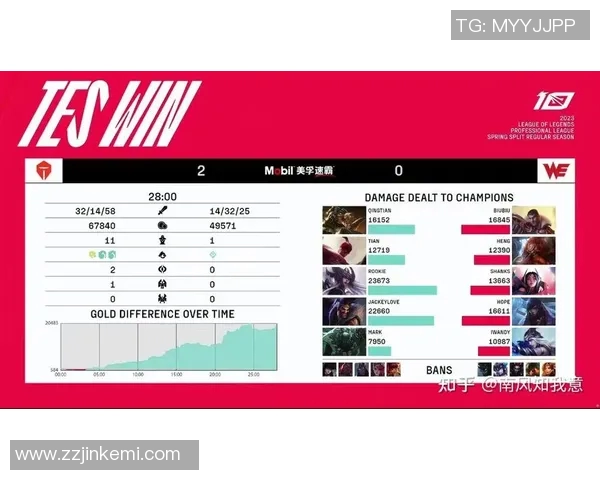 esports最新数据挑战者杯积分榜更新WE战队以51分稳居第一名