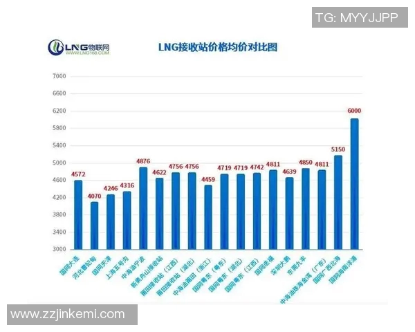 esports最新数据重磅专题探讨LNG行业运营革新与未来发展趋势解析 esports最新数据重磅专题探讨LNG行业运营革新与未来发展趋势解析