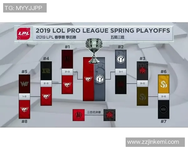 电竞新闻挑战者杯赛季回顾IG战队状态分析与表现评估 电竞新闻挑战者杯赛季回顾IG战队状态分析与表现评估